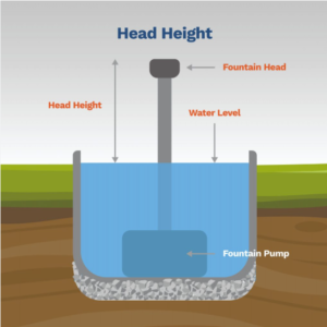 How To Size A Pump For A Water Feature – The Honest Answer From a Fabricator Who’s Done This Hundreds of Times